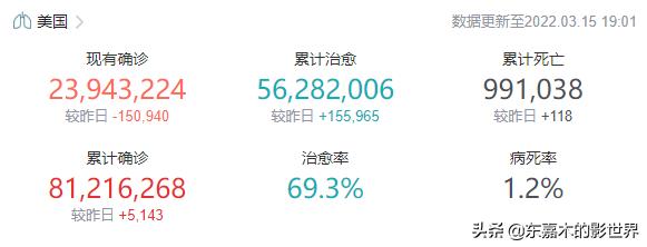 新冠死亡人数高达99万，美国却非常淡定，为什么其他国家做不到？
