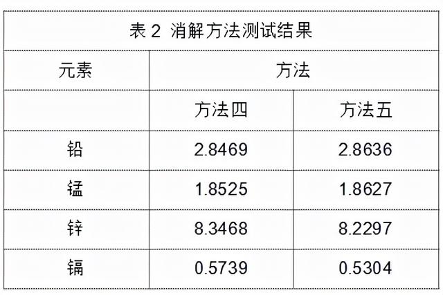 铅锌矿尾矿可做什么产品