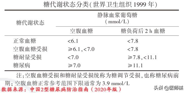 如果你是糖尿病前期患者，这些食物或许是你最糟糕的选择