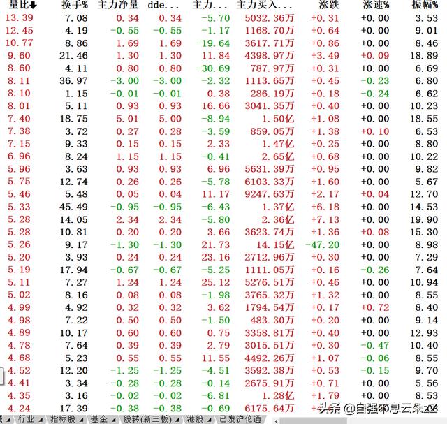 集合竞价怎么看，如何通过集合竞价判断主力动作看出股票涨跌？