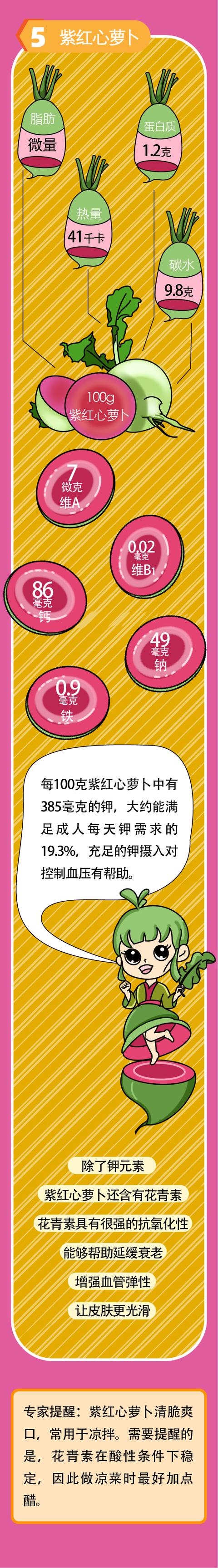抗氧化、护血管，这6种紫色食物在家就能找到