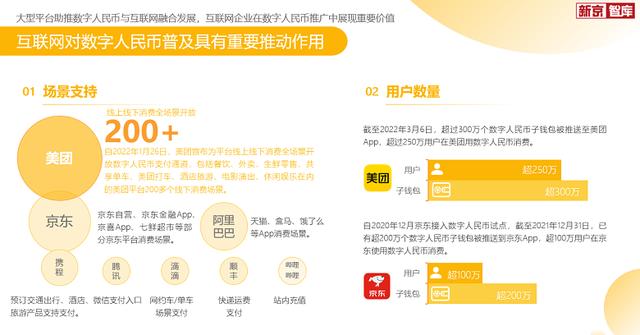 数字人民币试点场景超800万个，美团等互联网平台成使用主要入口