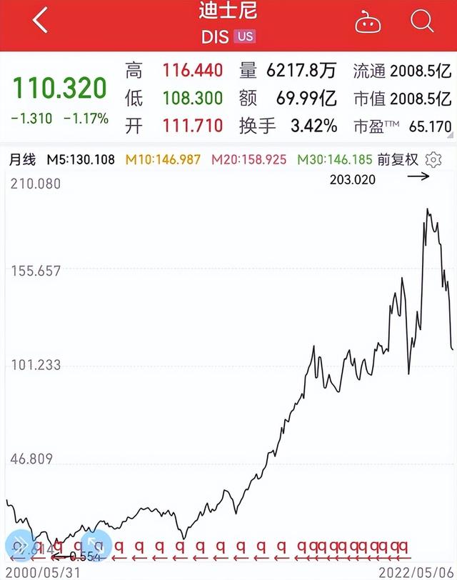 电影行业一季度财报出炉