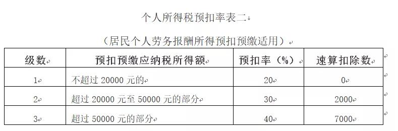 工程劳务公司展业模式