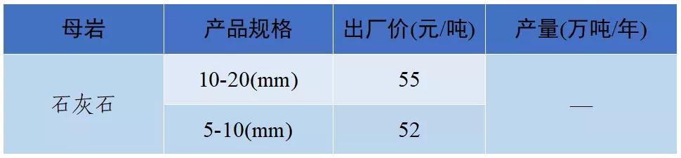 砂石骨料最新报价
