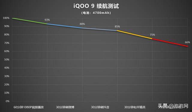 iQOO 9评测：再无短板的直屏电竞旗舰-第24张图片-9158手机教程网