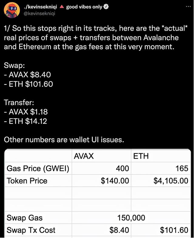 以太坊EIP-4488提案 将使Layer2的Gas费再便宜5倍