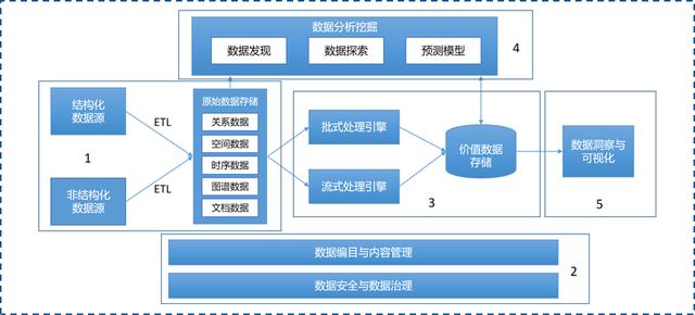 数字乡村大数据可视化平台建设方案 乡村振兴实施方案