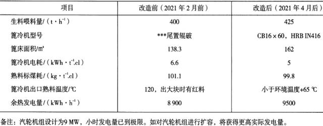 单辊破碎机篦板技术要求