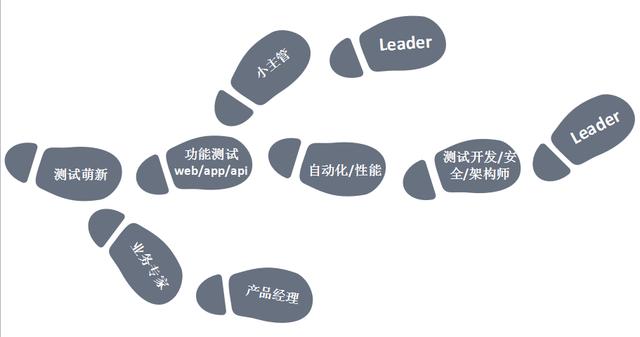 软件测试人员需不需要懂代码