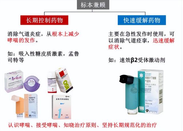哮喘遇上疫情，如何应对？