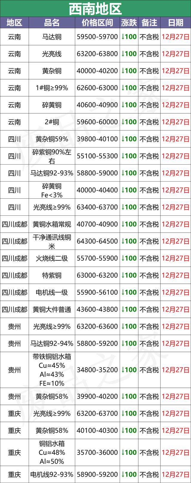 铜电缆的价格,铜芯电力电缆价格表