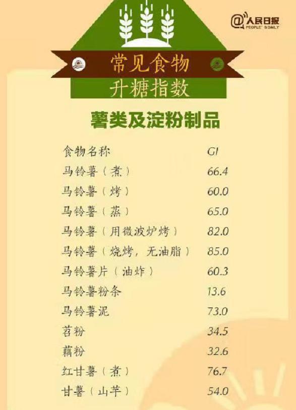 高血糖吃什么食物好啊？高血糖食谱大全集，你看懂了吗