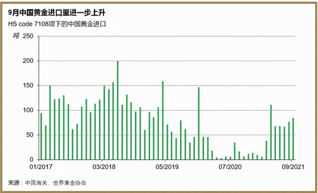 美联储拒绝中国运黄金后，700吨黄金已运抵中国，美国人狂买金币