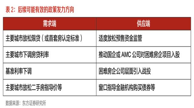 央行最新宣布，楼市救市大招来了！现在可以买房了吗？