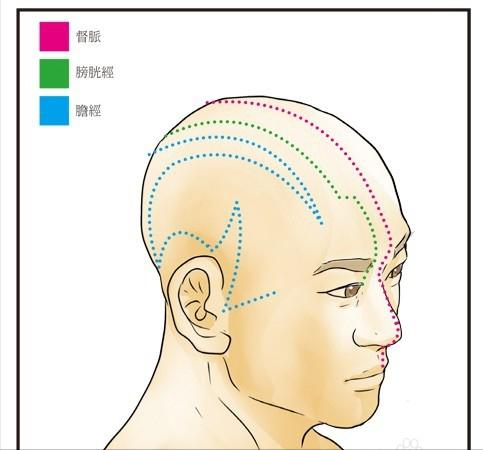 头很痛怎么办