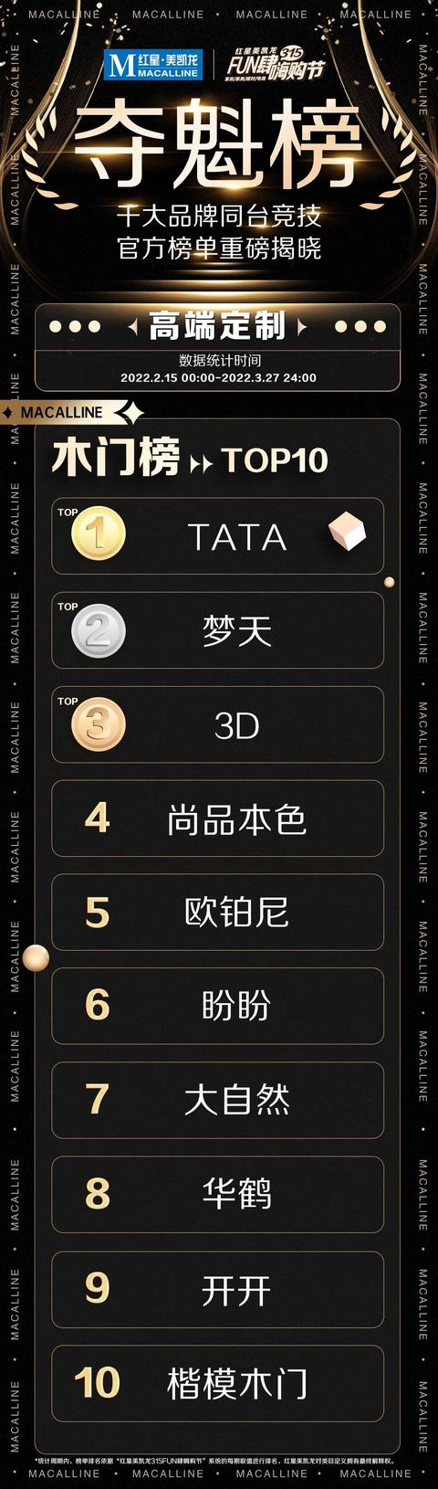 独家解读！第3张夺魁榜发布，透露家居业9大趋势