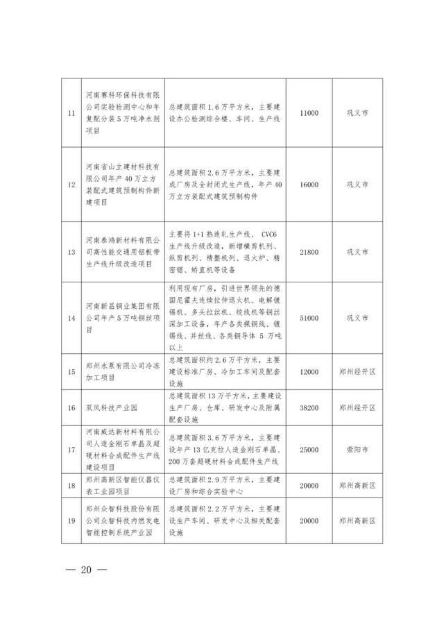 郑州最新工程机械展