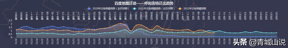 呼和浩特一天增加21个病例，这几天离开呼和浩特的人都去哪了？