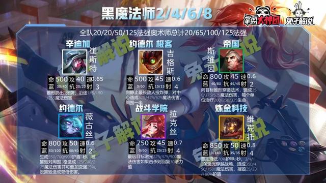 云顶之弈一篇文章从零到王者，版本上分策略全解析-第38张图片-9158手机教程网