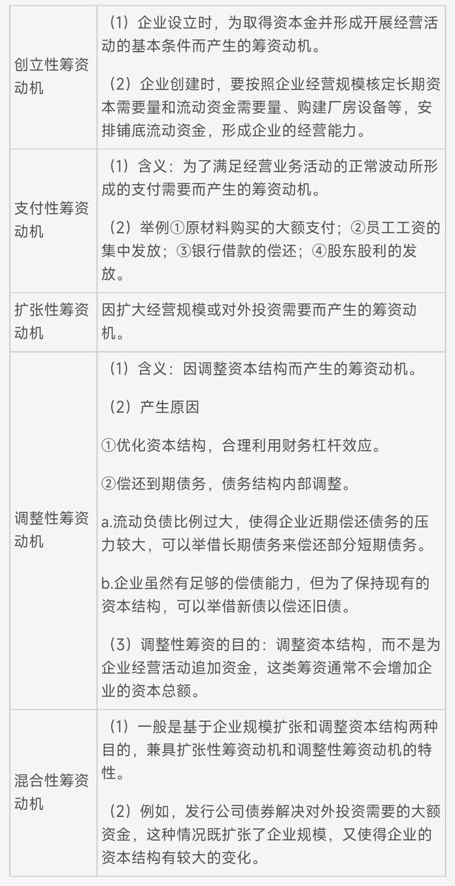 2013年中级财务管理试题及答案「中级会计师财务管理复习 筹资管理 上  第四章 」