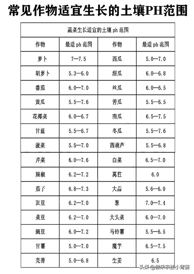 我国耕地土壤“南酸北碱”：酸性土壤和碱性土壤怎样施肥效果好？9