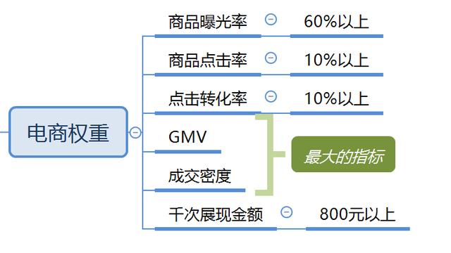 微信直播怎么挂车卖货赚钱（微信直播怎么挂车卖货的）