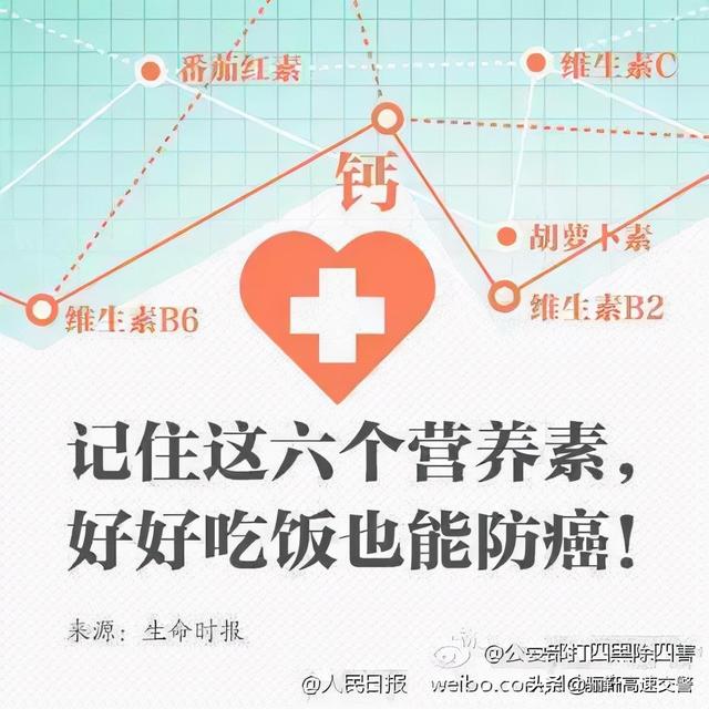 【记住六大抗癌营养素 好好吃饭也能防癌！】