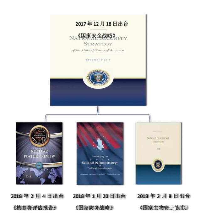 世界应警惕的不是8130亿军费，而是高达882亿的“生物安全”经费