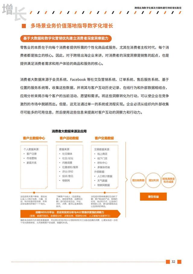 2021跨境出海行业数字营销增长白皮书