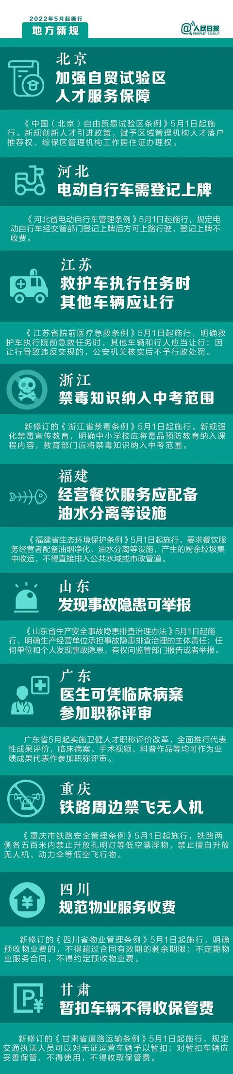 2022年5月起施行，这些新规和我们息息相关