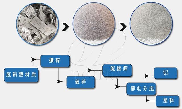 铝塑制品破碎机价格