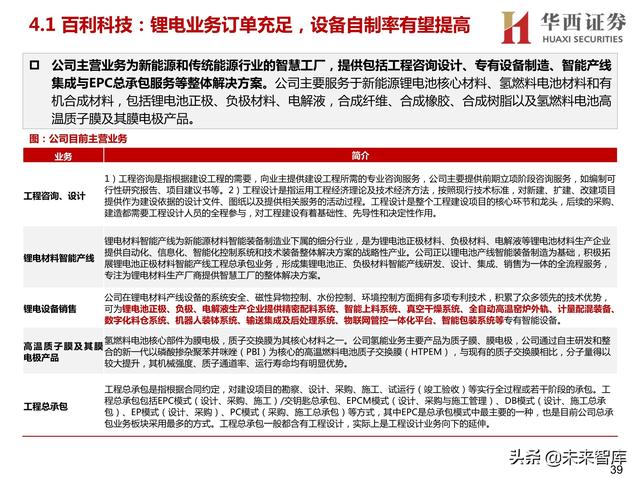 重庆干式球磨制砂机定制