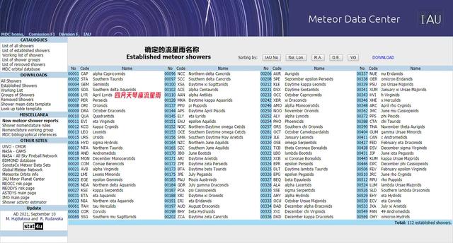 2022年4月天象预报
