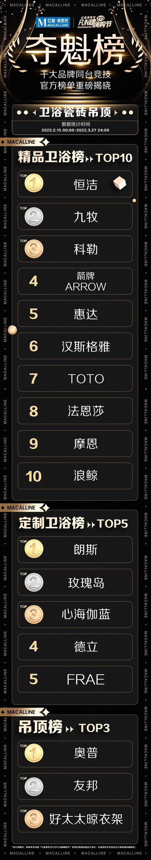 独家解读！第3张夺魁榜发布，透露家居业9大趋势