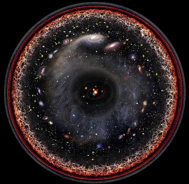 银河系的上级，代号拉尼亚凯亚的超星系团，究竟有多可怕？