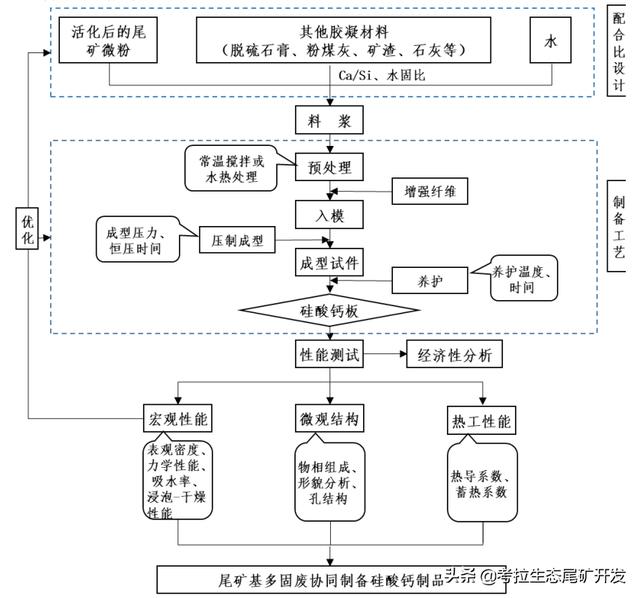 杭州尾矿砂大型烘干机