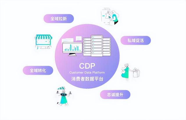小象智慧：一文读懂CDP是什么？CDP的应用场景和价值是什么？