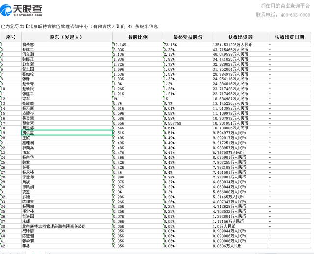 联想员工持股的名单及比例