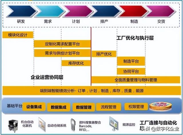 8000字详解数字化转型转什么？如何转？