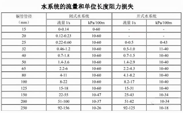 1mpa等于多少