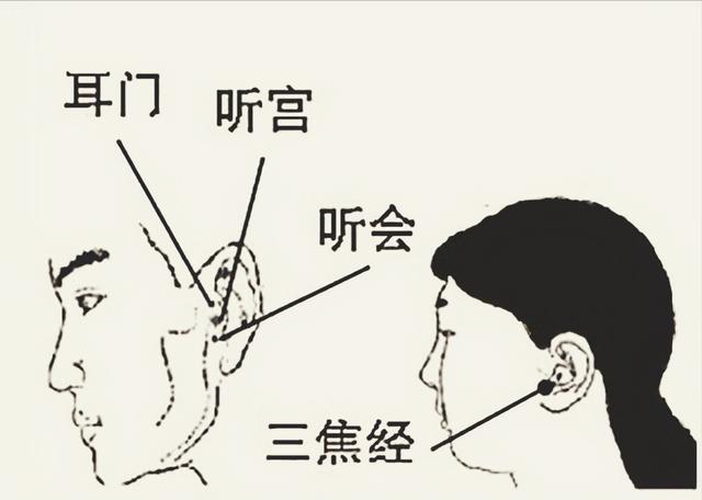 老年人耳鸣、耳聋，中医4个按摩手法可有效缓解耳鸣