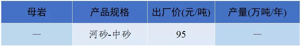 砂石骨料最新报价