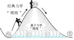 同样是核聚变，氢弹只能瞬间爆炸，为何太阳却能持衡46亿年至今？