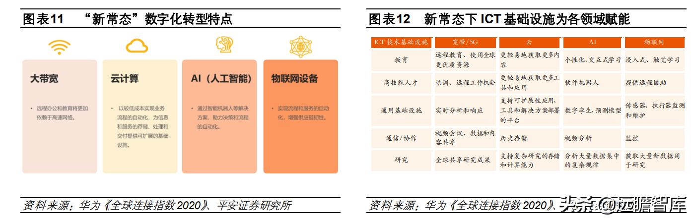 计算机行业2022年度策略报告：新常态、新基建、新应用