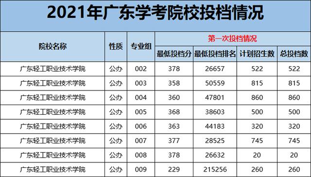 广东理工职业技术学院