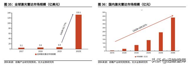 汽车电子与汽车安全领先厂商，均胜电子：海外并购实现重要转型