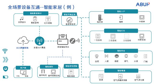 引入OTA，万物可升级——智慧社区还能这样玩