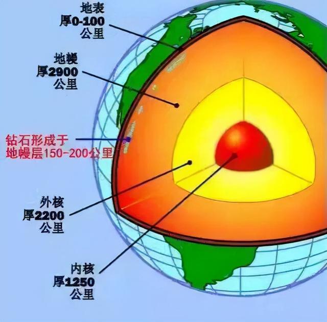 钻石垄断被打破？中国年均培育300万克拉钻石，河南功劳最大