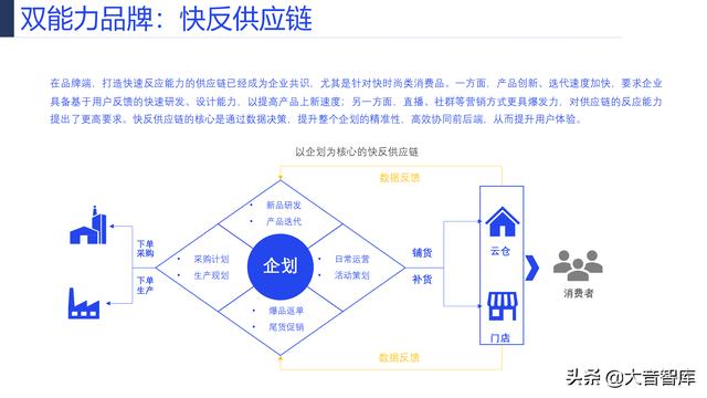 107页PPT详解产业互联网发展趋势及机会分析，强烈推荐下载-第50张图片-9158手机教程网